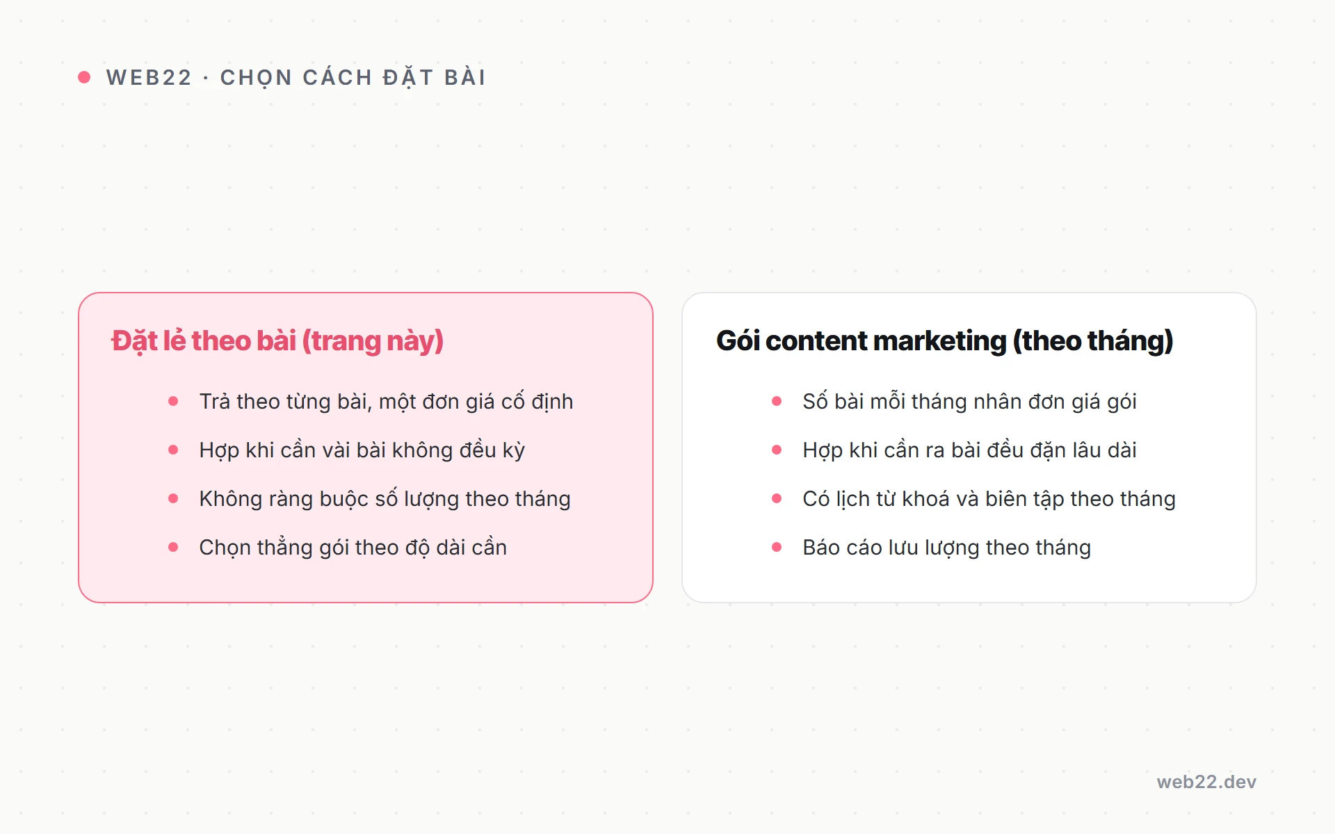So sánh đặt lẻ theo bài và gói content marketing linh động
