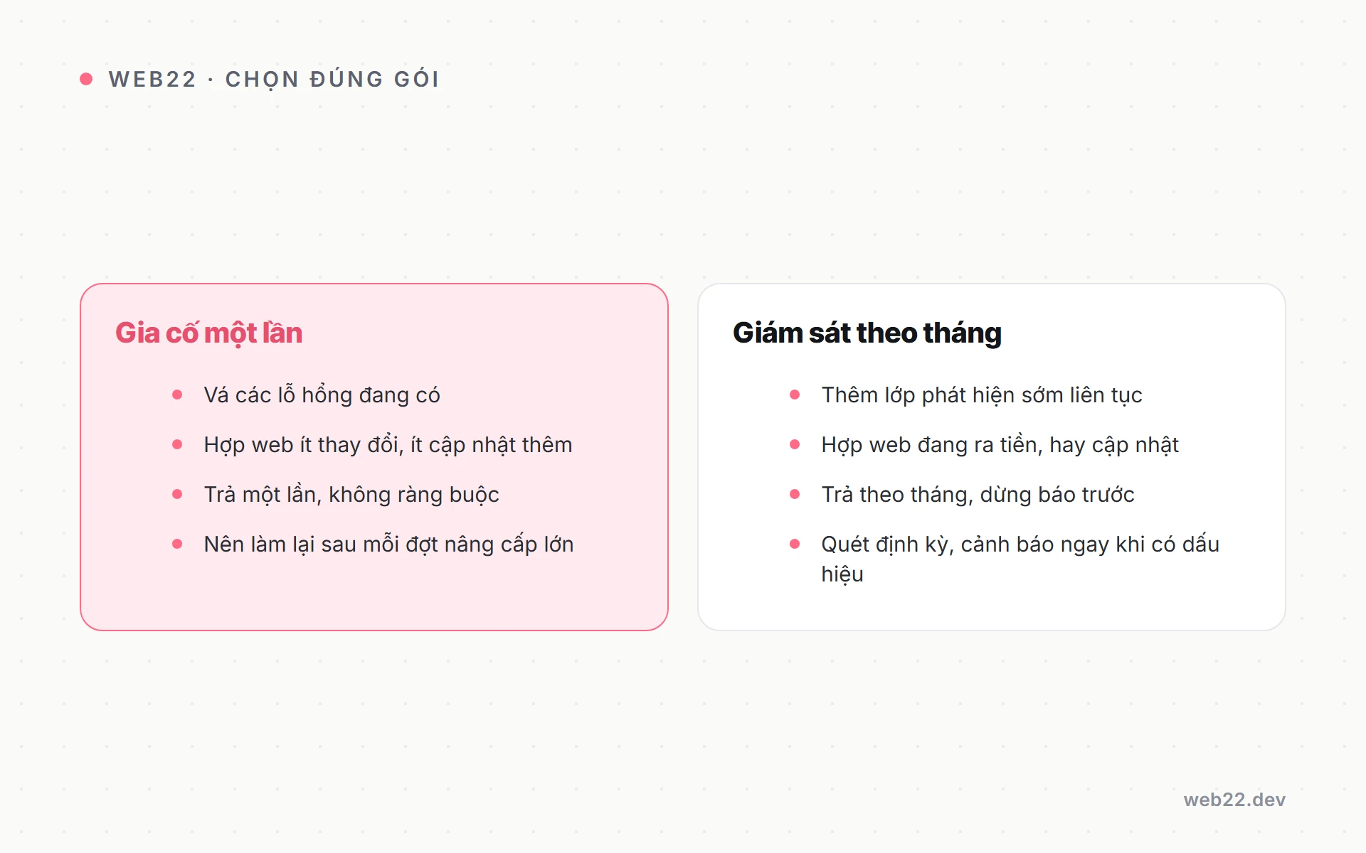 Bảo mật website, gia cố trước khi có ai tấn công 11 So sánh gói gia cố bảo mật một lần và gói giám sát bảo mật theo tháng, khi nào nên chọn gói nào