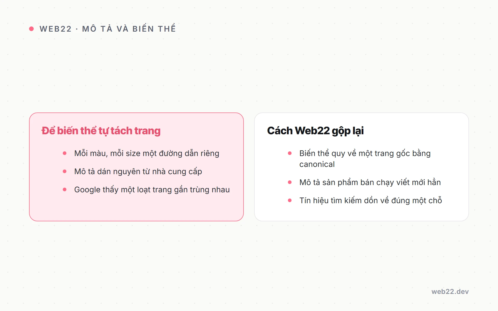 So sánh để biến thể sản phẩm tự tách trang gây trùng lặp và cách Web22 gộp về một trang gốc bằng canonical