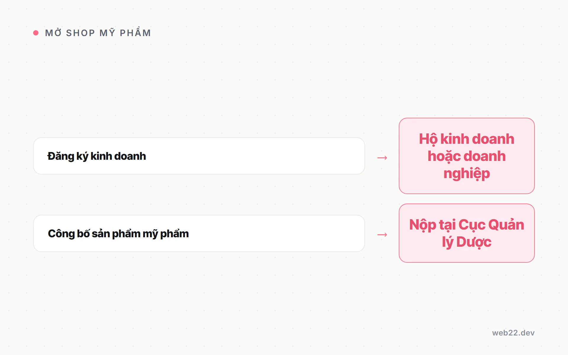 Mở shop mỹ phẩm cần những gì, từ vốn tới giấy tờ công bố sản phẩm 6 Hai giấy tờ cần chuẩn bị trước khi mở shop mỹ phẩm, đăng ký kinh doanh và công bố sản phẩm mỹ phẩm