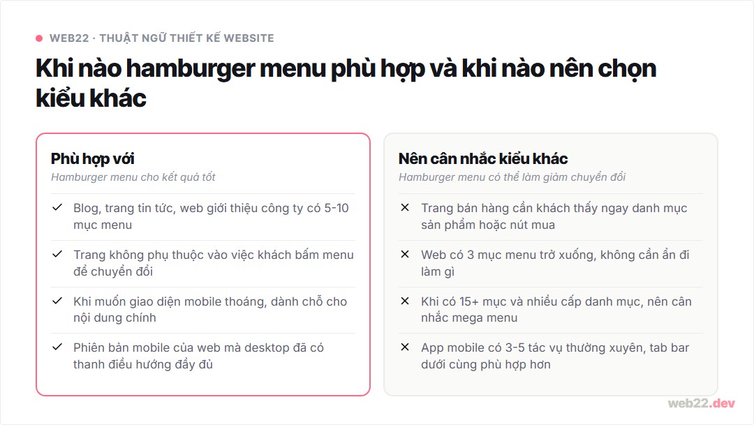 Hamburger menu phù hợp với loại web nào và khi nào nên chọn kiểu điều hướng khác