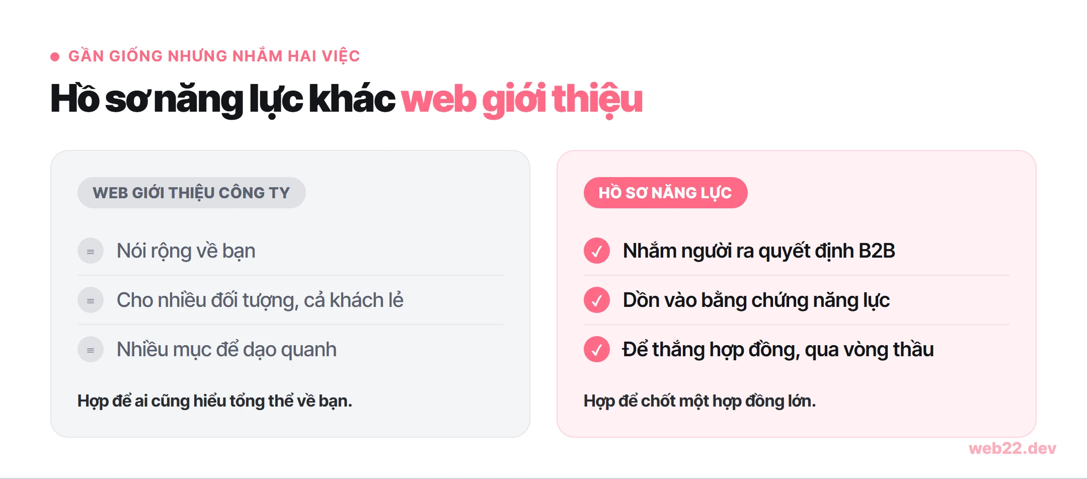 Sơ đồ so sánh hồ sơ năng lực nhắm người ra quyết định B2B với web giới thiệu công ty nói rộng cho nhiều đối tượng