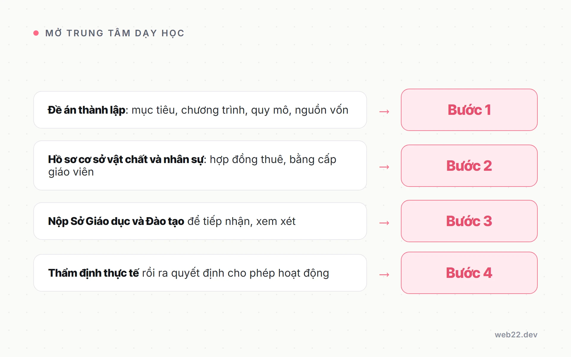 Các bước chuẩn bị hồ sơ xin phép mở trung tâm dạy học, từ đề án hoạt động tới nộp Sở Giáo dục và Đào tạo
