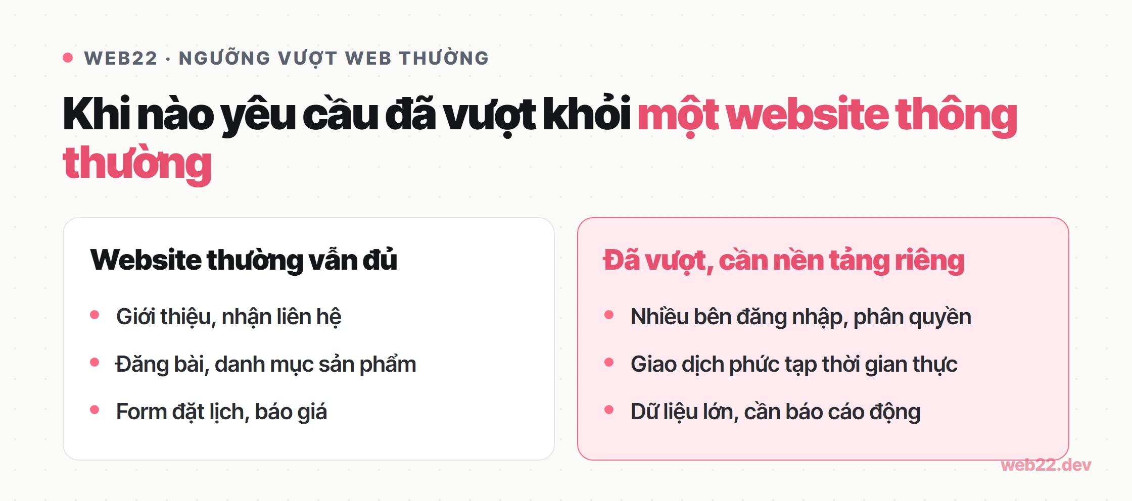 Thiết kế website theo yêu cầu, làm đúng cách bạn bán hàng và vận hành 16 Sơ đồ so sánh khi nào website thông thường vẫn đủ và khi nào yêu cầu đã vượt sang nền tảng riêng
