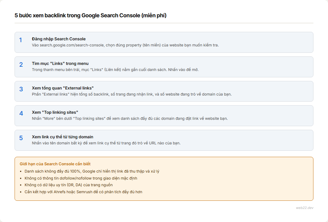 Hướng dẫn xem backlink trong Google Search Console: menu Links, External links, Top linking sites