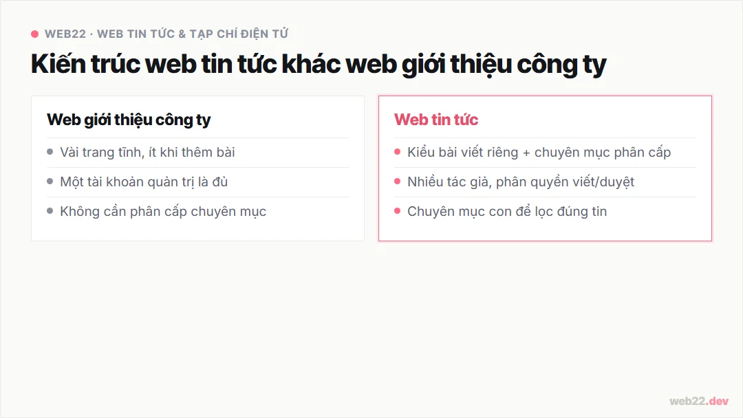 Thiết kế website tin tức, đăng bài nhanh, chuyên mục gọn, đọc đông không ì 5 So sánh kiến trúc web tin tức nhiều chuyên mục và nhiều tác giả với web giới thiệu công ty ít trang tĩnh