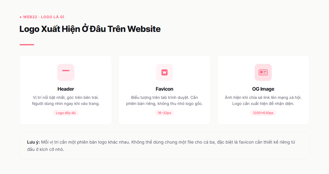 Logo xuất hiện ở đâu trên website: header, favicon, OG image
