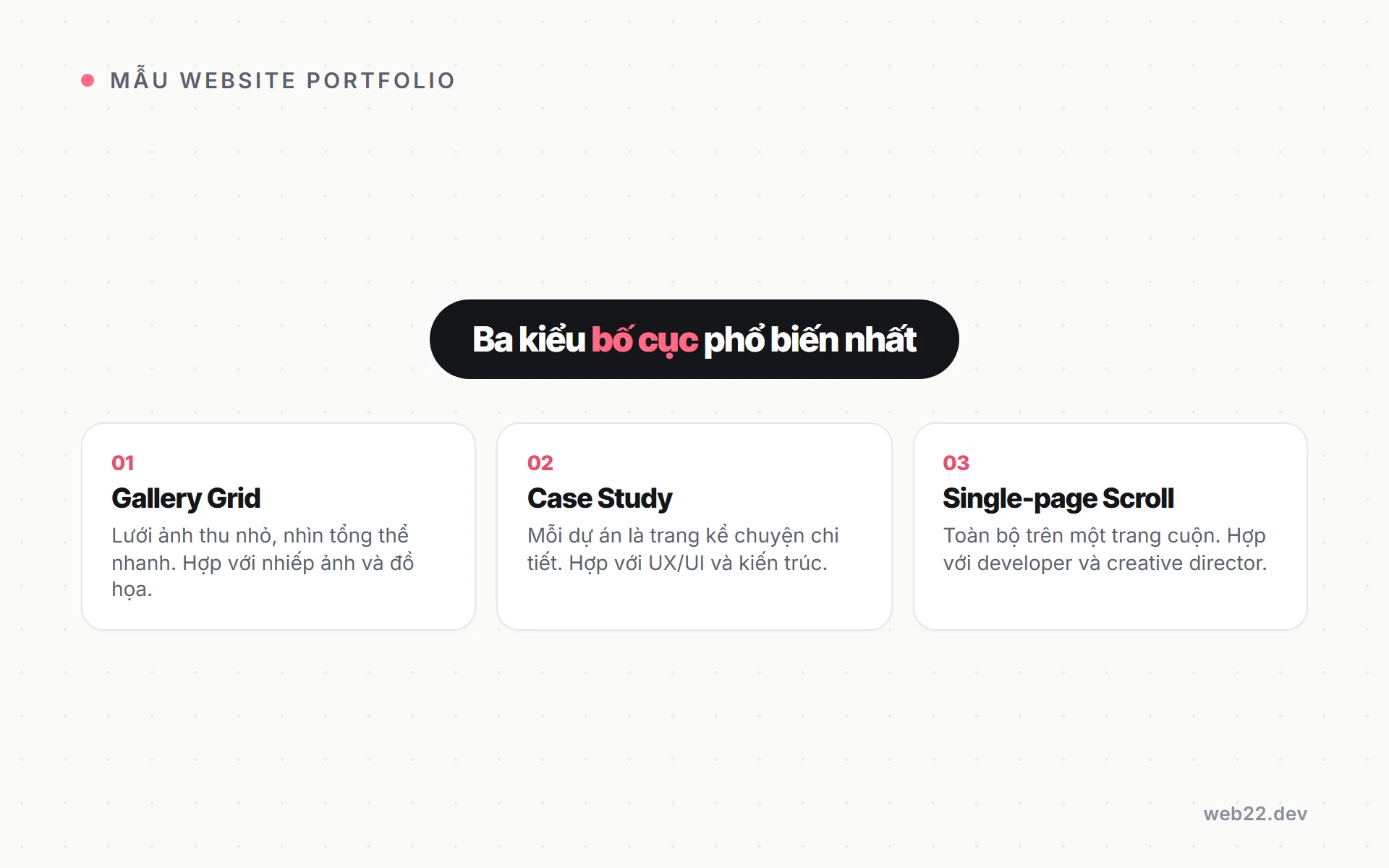 Ba kiểu bố cục mẫu website portfolio phổ biến nhất: gallery grid lưới ảnh, case study kể chuyện dự án và single-page scroll một trang cuộn dài