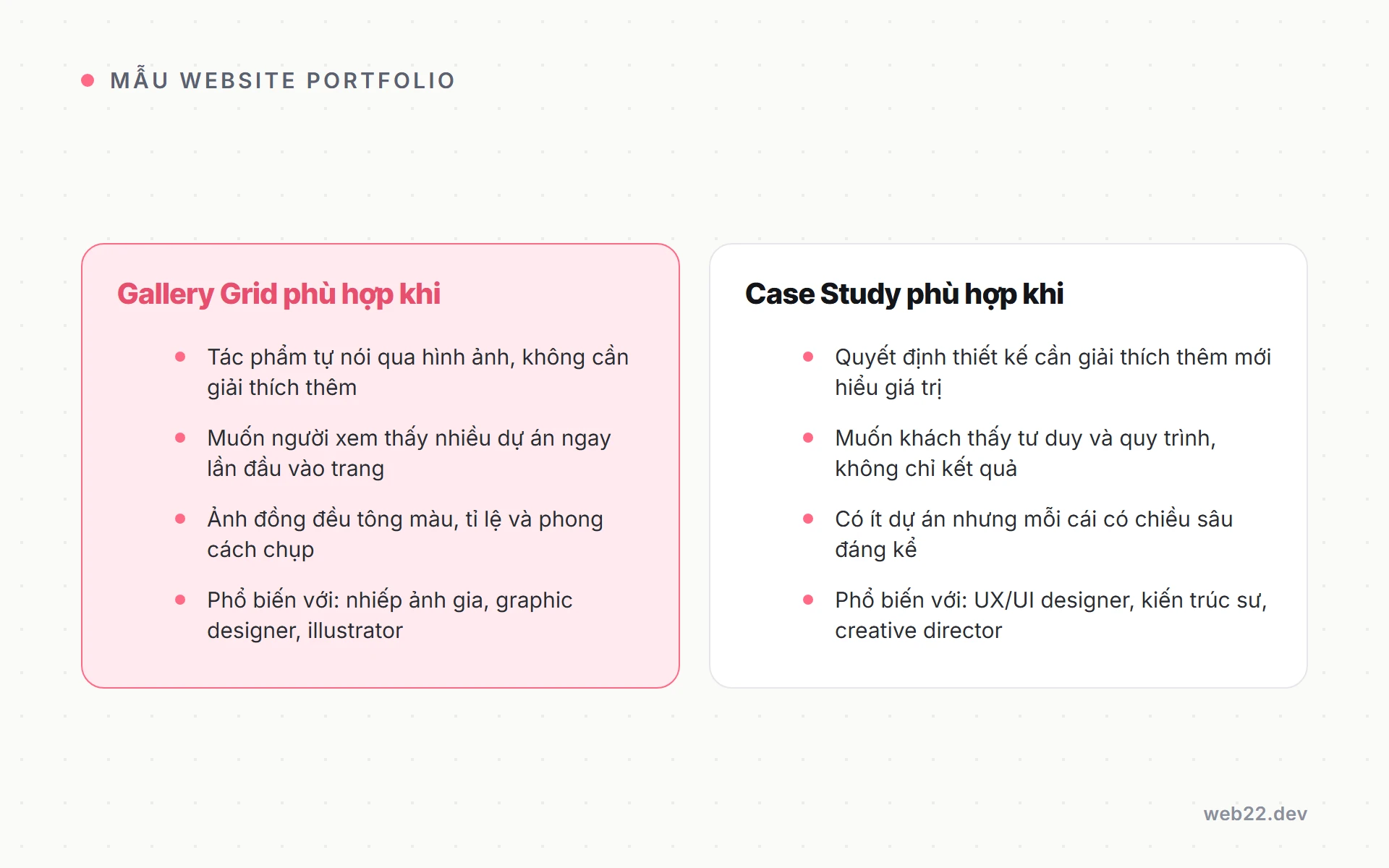 So sánh gallery grid và case study trong website portfolio: gallery grid ấn tượng thị giác nhanh, case study thể hiện quy trình tư duy sâu