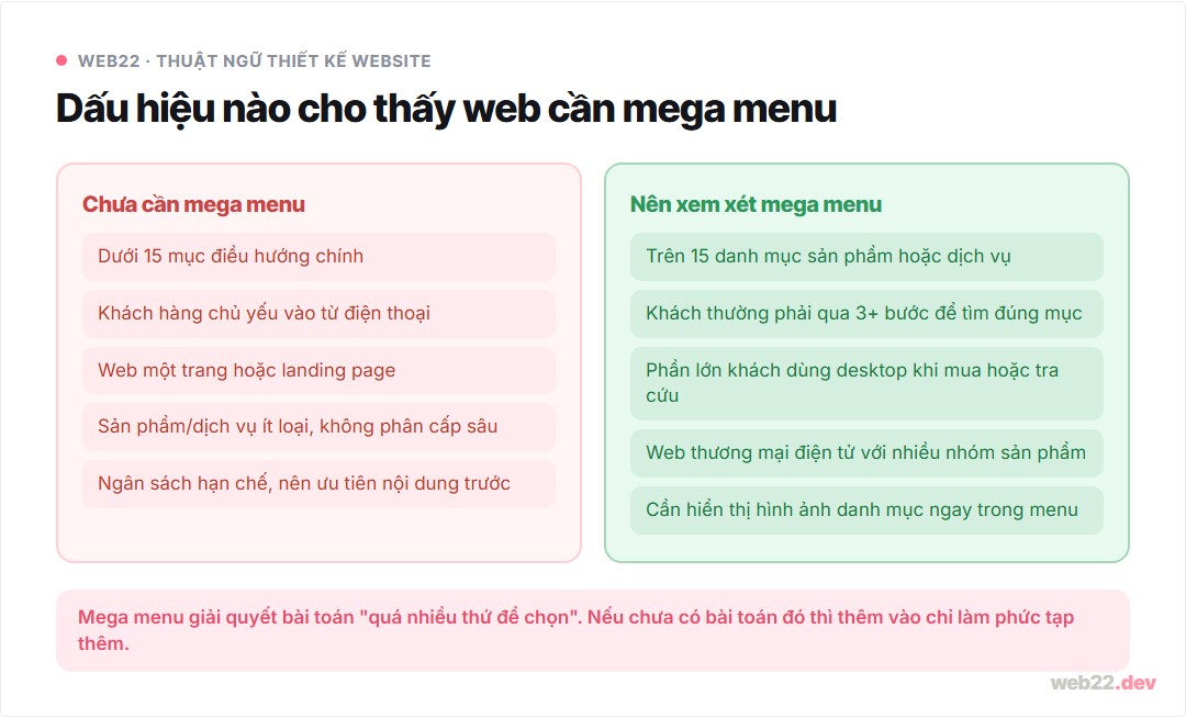 Mega menu là gì, khi nào đáng đầu tư và khi nào là thừa 3 Dấu hiệu cho thấy website chưa cần và nên xem xét mega menu
