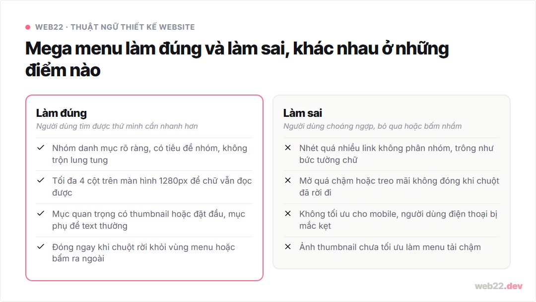 Mega menu là gì, khi nào đáng đầu tư và khi nào là thừa 4 Mega menu làm đúng và làm sai phân biệt ở cấu trúc nhóm, số cột và cách xử lý đóng menu