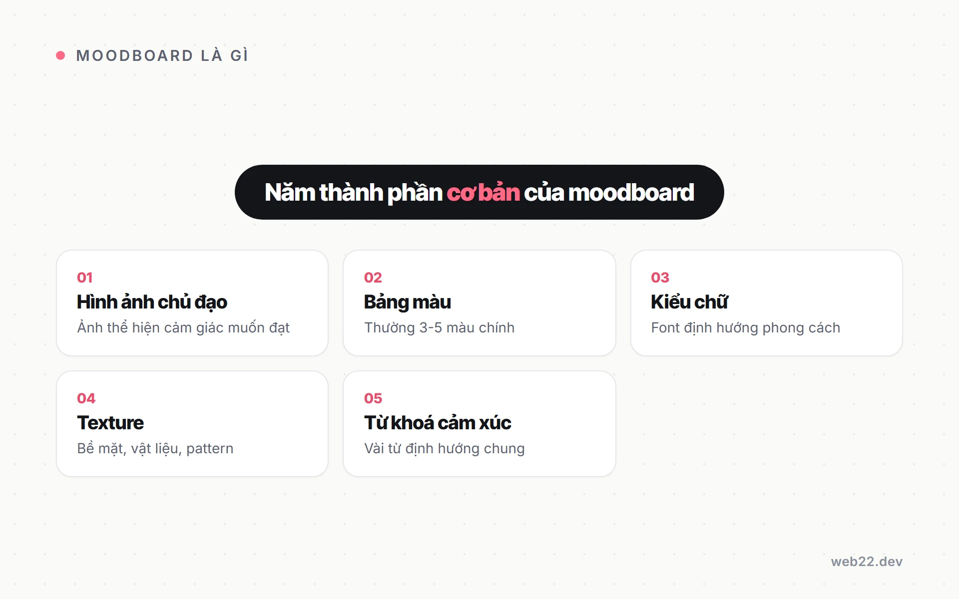 Moodboard giúp bạn và designer chốt phong cách web trước khi lên màu 3 Sơ đồ năm thành phần cơ bản của moodboard gồm hình ảnh chủ đạo, bảng màu, kiểu chữ, texture, từ khoá định hướng