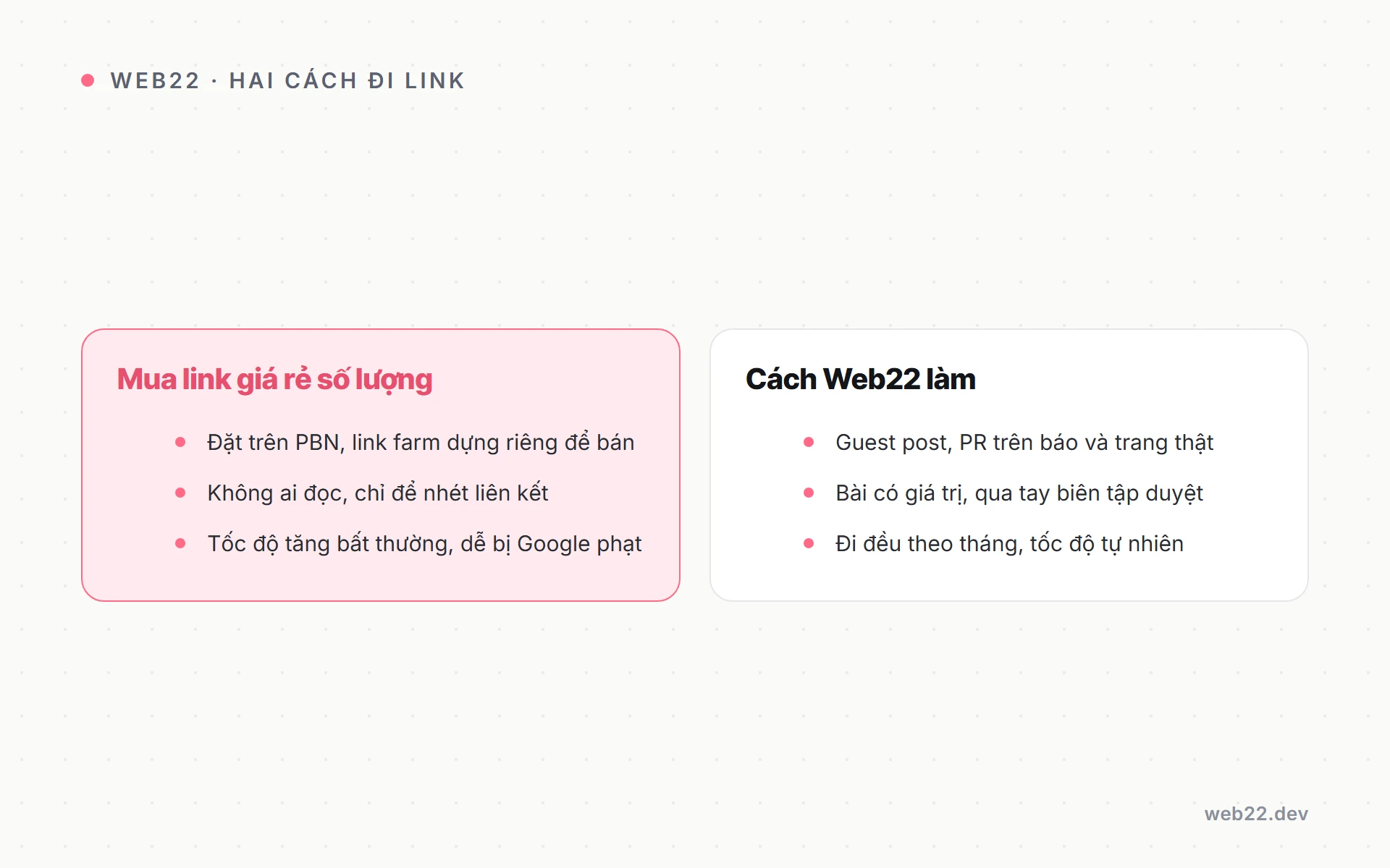 So sánh mua link giá rẻ số lượng và cách Web22 xây backlink an toàn