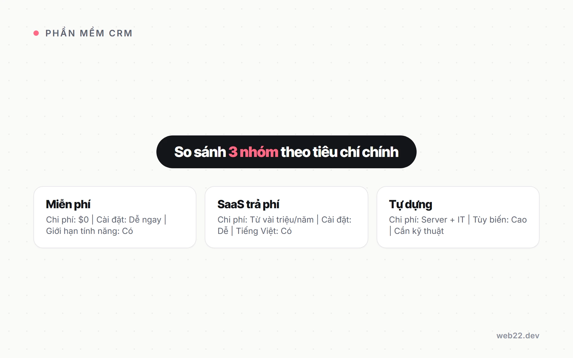 Phần mềm CRM nào phù hợp, so sánh ba nhóm theo quy mô doanh nghiệp 8 So sánh ba nhóm phần mềm CRM theo chi phí, cài đặt, giới hạn tính năng và tiếng Việt