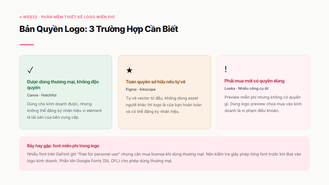 Bản quyền logo từ phần mềm miễn phí: 3 trường hợp cần biết