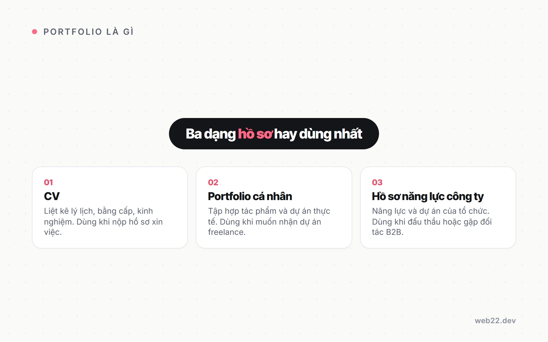 Portfolio là gì, ai cần và khác gì CV hay hồ sơ năng lực 2 Sơ đồ ba dạng hồ sơ phổ biến: CV liệt kê lý lịch, portfolio cá nhân tập hợp tác phẩm và hồ sơ năng lực công ty dùng khi đấu thầu