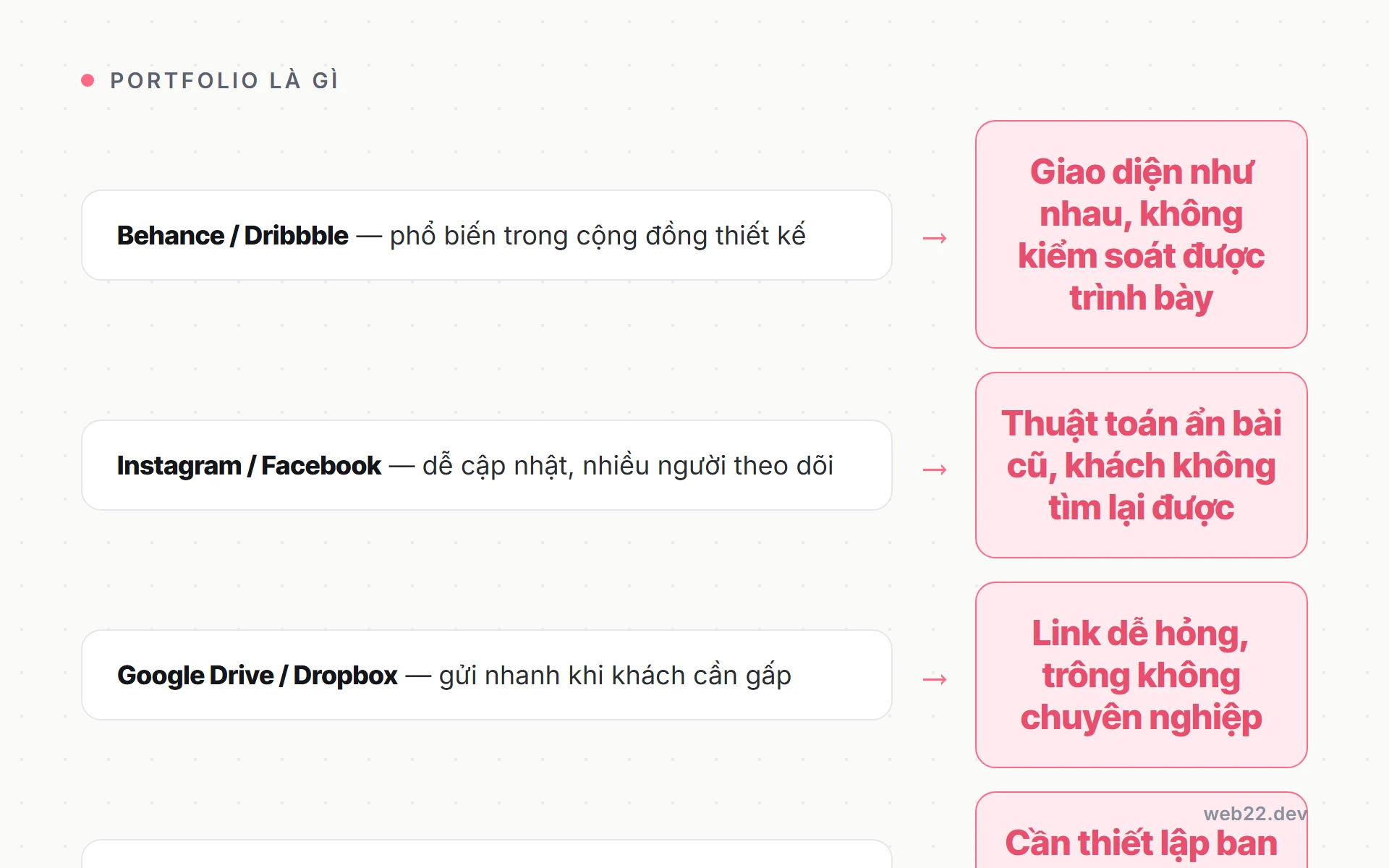 Portfolio là gì, ai cần và khác gì CV hay hồ sơ năng lực 5 So sánh bốn kênh trưng portfolio: Behance Dribbble, Instagram Facebook, Google Drive và website riêng theo ưu nhược điểm thực tế