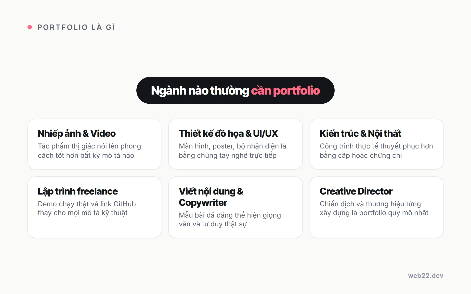 Portfolio là gì, ai cần và khác gì CV hay hồ sơ năng lực 3 Sáu ngành thường cần portfolio cá nhân: nhiếp ảnh và video, thiết kế đồ họa và UI/UX, kiến trúc và nội thất, lập trình freelance, viết nội dung và copywriter, creative director