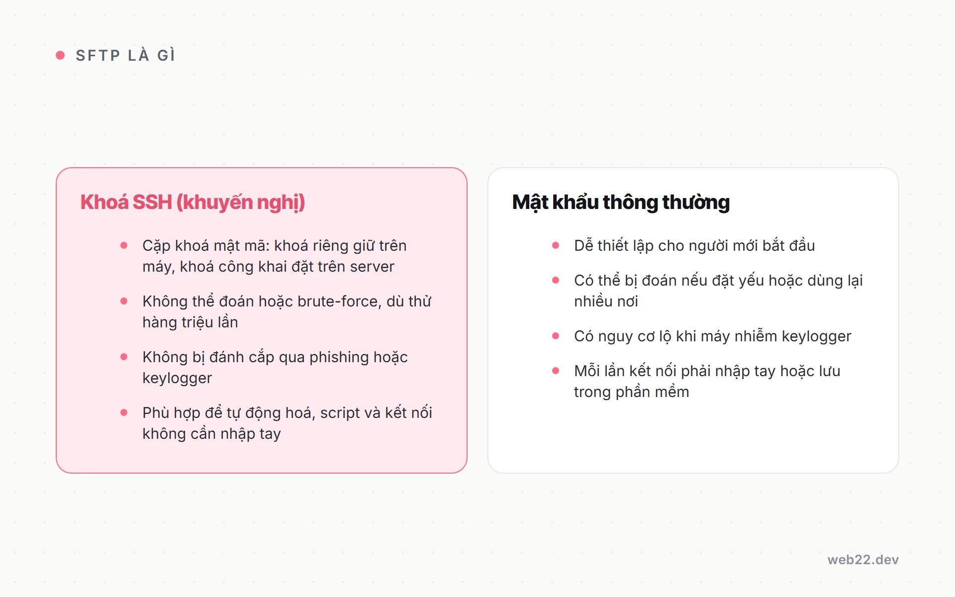 SFTP là gì, khác FTP và FTPS ra sao và vì sao nên dùng khi kết nối hosting 4 So sánh hai kiểu xác thực SFTP: khoá SSH khuyến nghị vì khoá riêng giữ trên máy không bị đoán được; mật khẩu thông thường dễ thiết lập nhưng có thể bị brute-force