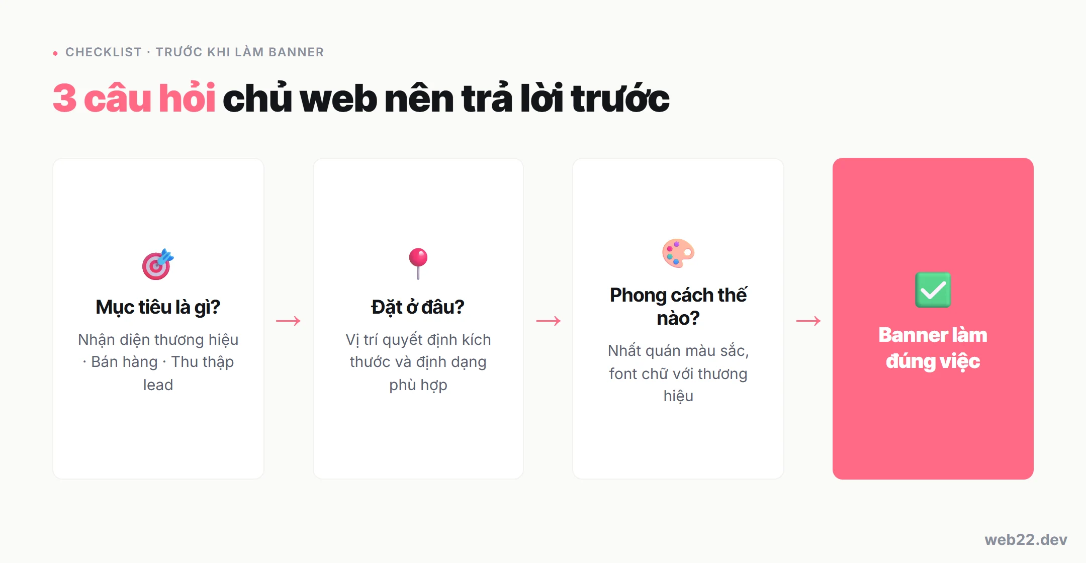 Banner Trên Website Là Gì? Phân Loại Và Vị Trí Đặt Hiệu Quả 5 Sơ đồ 3 câu hỏi cần trả lời trước khi làm banner: mục tiêu, vị trí và phong cách thương hiệu