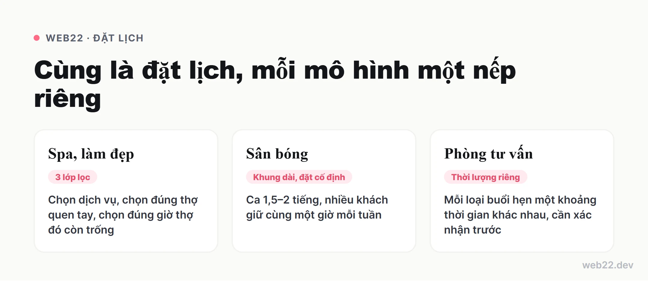 Thiết kế website đặt lịch, khách tự chọn giờ trống 7 Sơ đồ ba mô hình cùng cần đặt lịch nhưng mỗi nơi một nếp vận hành riêng: spa cần lọc theo dịch vụ, thợ và giờ trống của thợ; sân bóng cần khung giờ dài và đặt cố định hằng tuần; phòng tư vấn cần thời lượng riêng theo loại buổi hẹn
