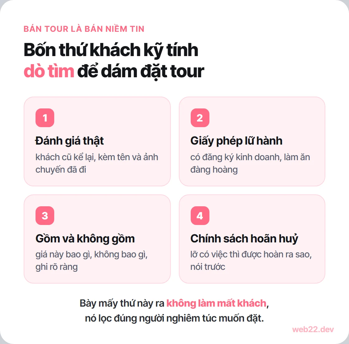 Sơ đồ bốn thứ khách kỹ tính dò tìm để dám đặt tour trên web du lịch: đánh giá thật của khách cũ kèm tên và ảnh chuyến, giấy phép kinh doanh lữ hành, phần giá gồm gì và không gồm gì ghi rõ, chính sách khi chuyến bị hoãn hay huỷ