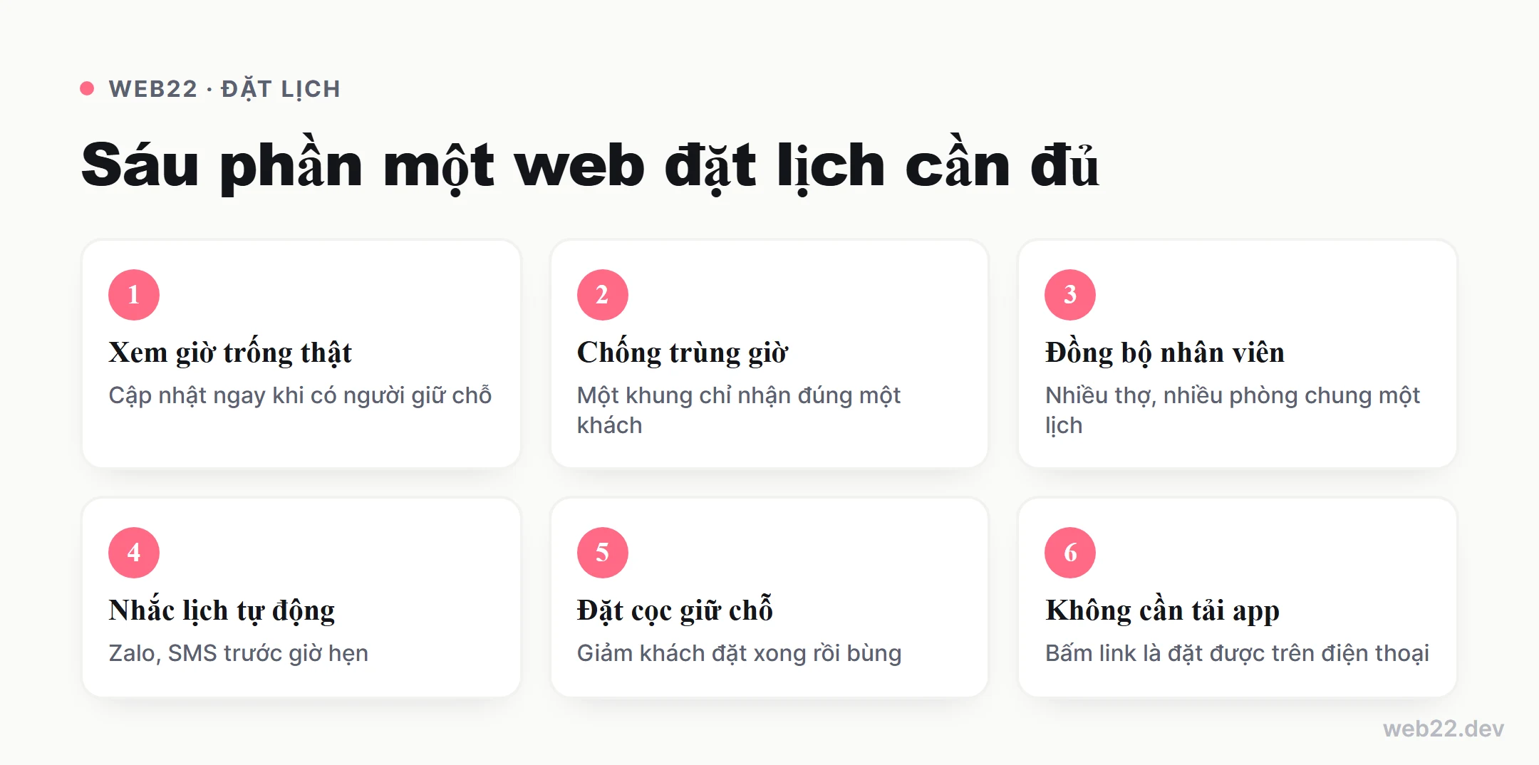 Thiết kế website đặt lịch, khách tự chọn giờ trống 6 Sơ đồ sáu phần một website đặt lịch cần có đủ: xem giờ trống thời gian thực, chống trùng giờ, đồng bộ nhân viên và phòng, nhắc lịch tự động, đặt cọc giữ chỗ, đặt ngay trên điện thoại không cần tải app