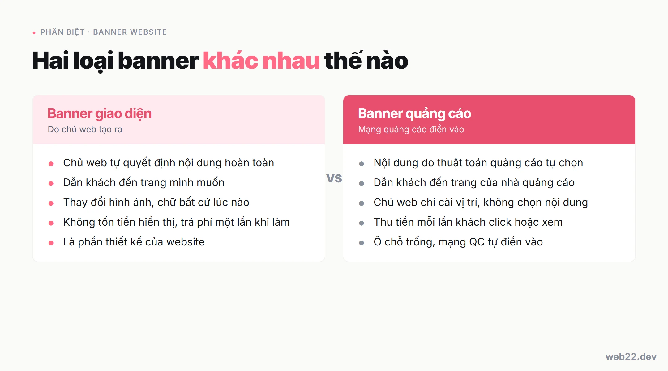 Banner Trên Website Là Gì? Phân Loại Và Vị Trí Đặt Hiệu Quả 3 Sơ đồ so sánh banner giao diện do chủ web tạo và banner quảng cáo do mạng quảng cáo điền vào