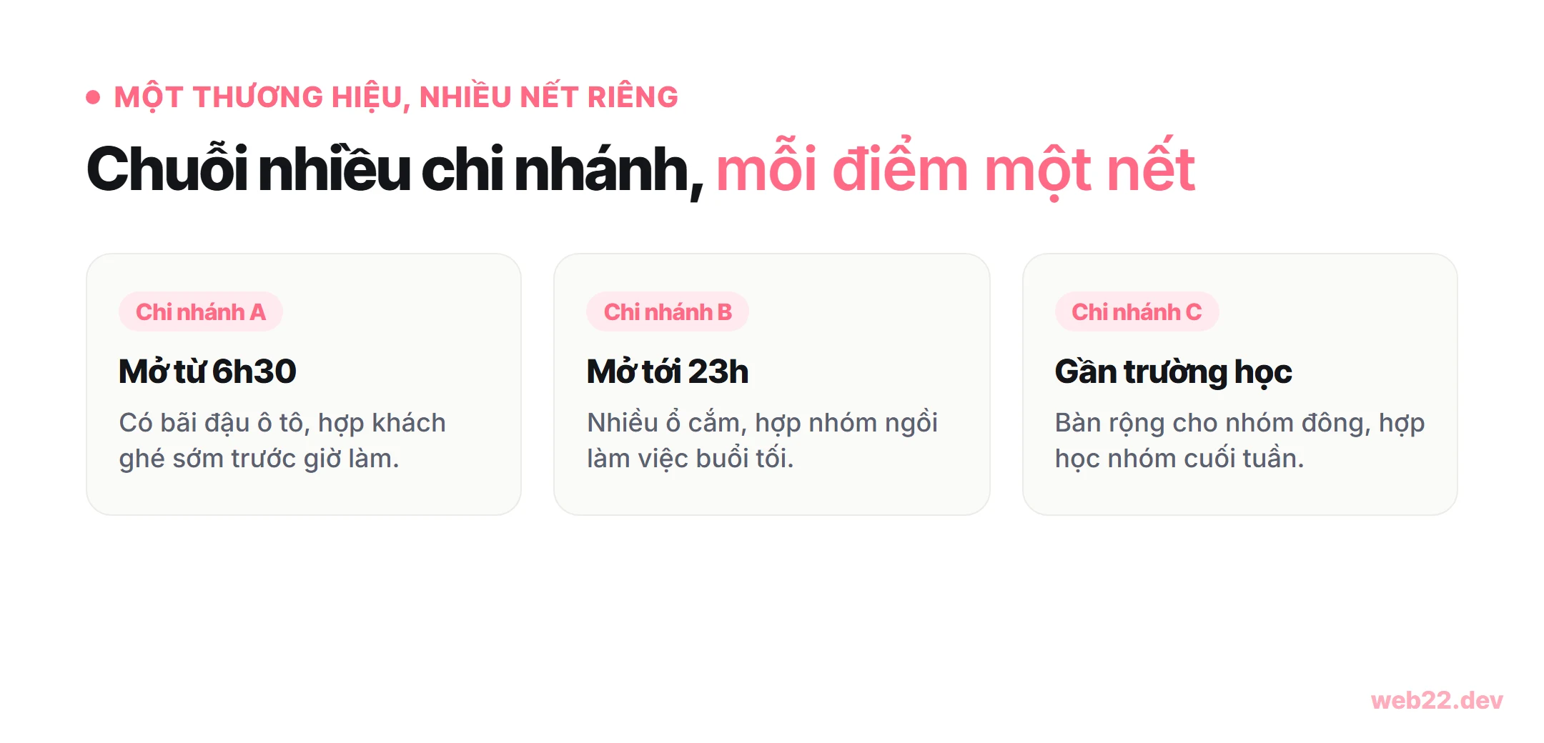Sơ đồ ba chi nhánh quán cafe, mỗi chi nhánh một nết riêng: chi nhánh mở sớm có bãi đậu ô tô, chi nhánh mở khuya nhiều ổ cắm, chi nhánh gần trường học có bàn rộng cho nhóm đông