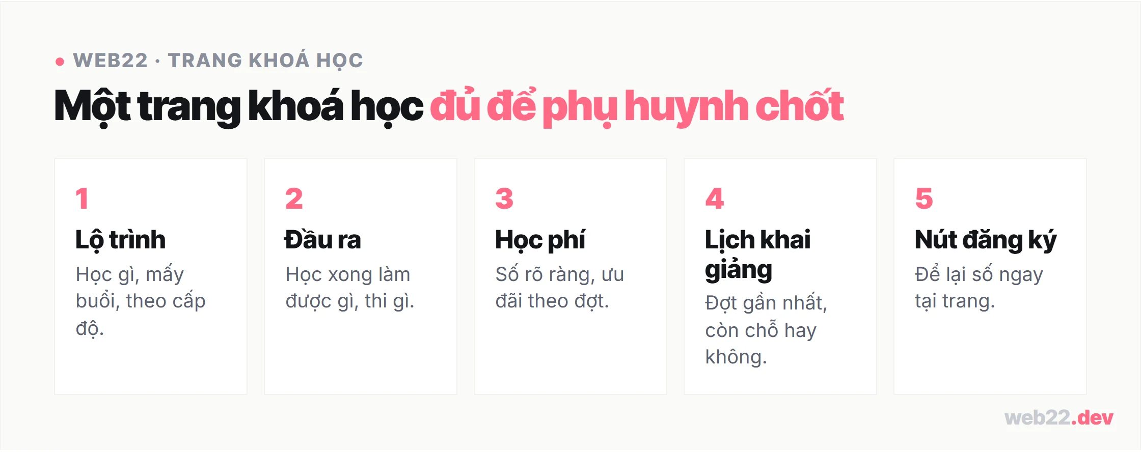 Thiết kế website giáo dục chạy đúng đường tuyển sinh 7 Sơ đồ một trang khoá học đủ để chốt gồm lộ trình, đầu ra, học phí, lịch khai giảng và nút đăng ký để lại số
