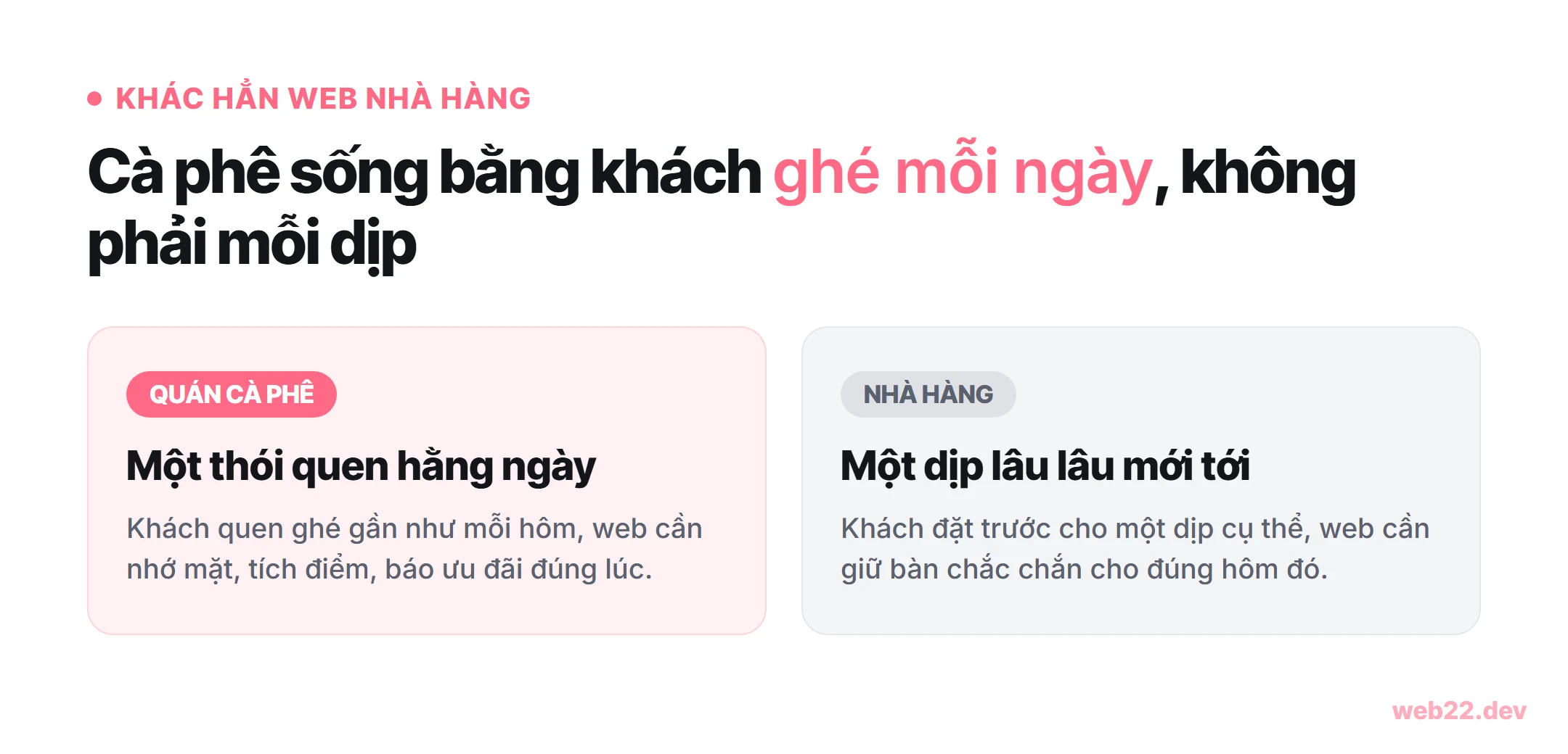Sơ đồ so sánh quán cafe sống bằng khách ghé mỗi ngày cần web nhớ mặt và tích điểm, với nhà hàng sống bằng khách ghé theo dịp cần web giữ bàn chắc chắn cho đúng hôm đó