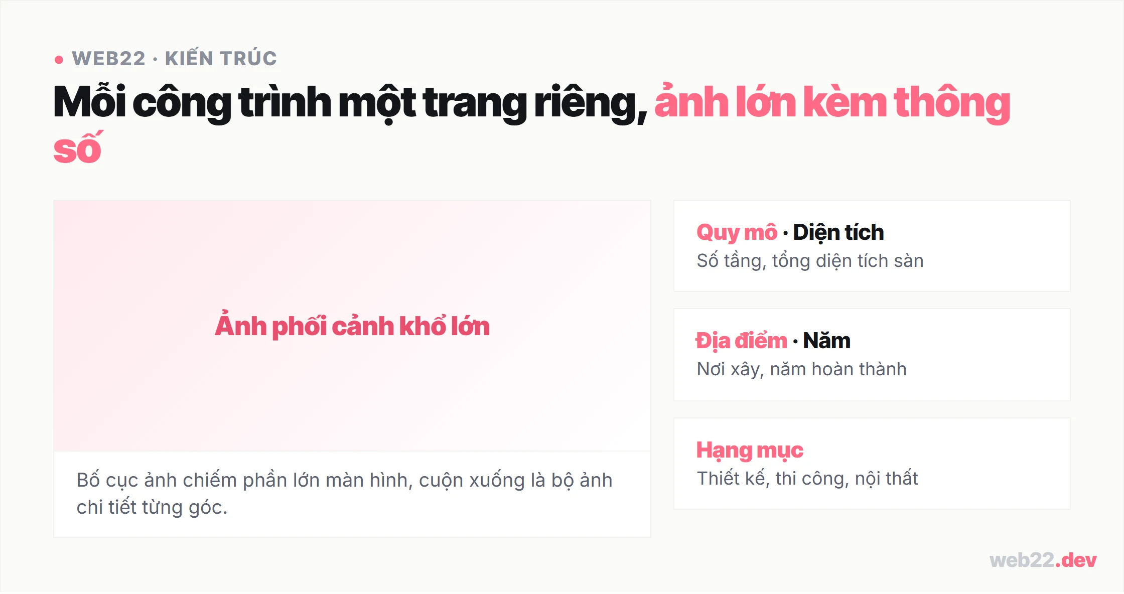 Thiết kế website kiến trúc, thư viện công trình đủ sức thuyết phục chủ đầu tư 2 Sơ đồ một trang công trình kiến trúc gồm ảnh phối cảnh khổ lớn bên cạnh các thông số quy mô diện tích, địa điểm và năm, hạng mục văn phòng đảm nhận