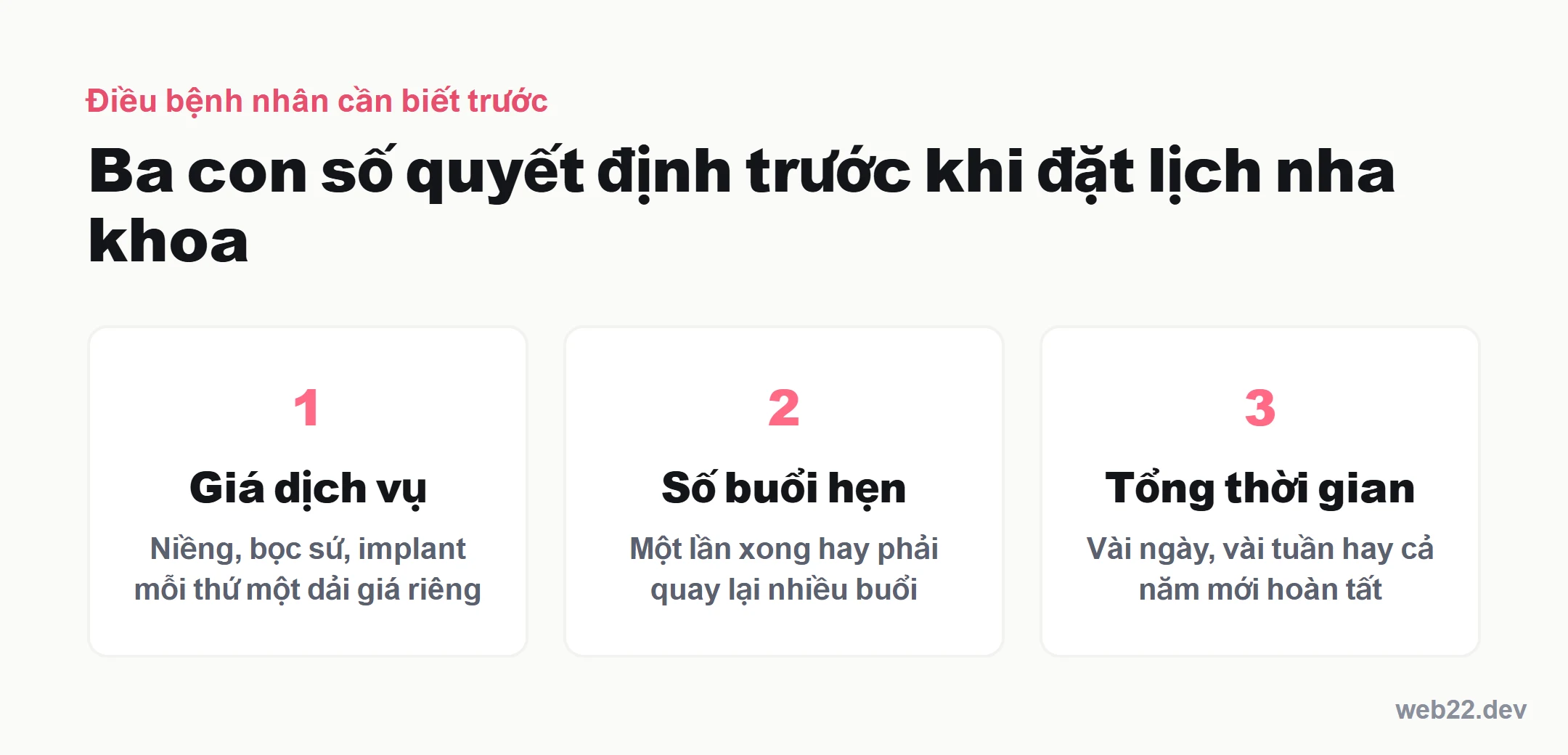 Thiết kế website nha khoa, biết trước giá và số buổi hẹn 1 Sơ đồ ba con số bệnh nhân cần biết trước khi đặt lịch nha khoa: giá dịch vụ, số buổi hẹn, tổng thời gian điều trị