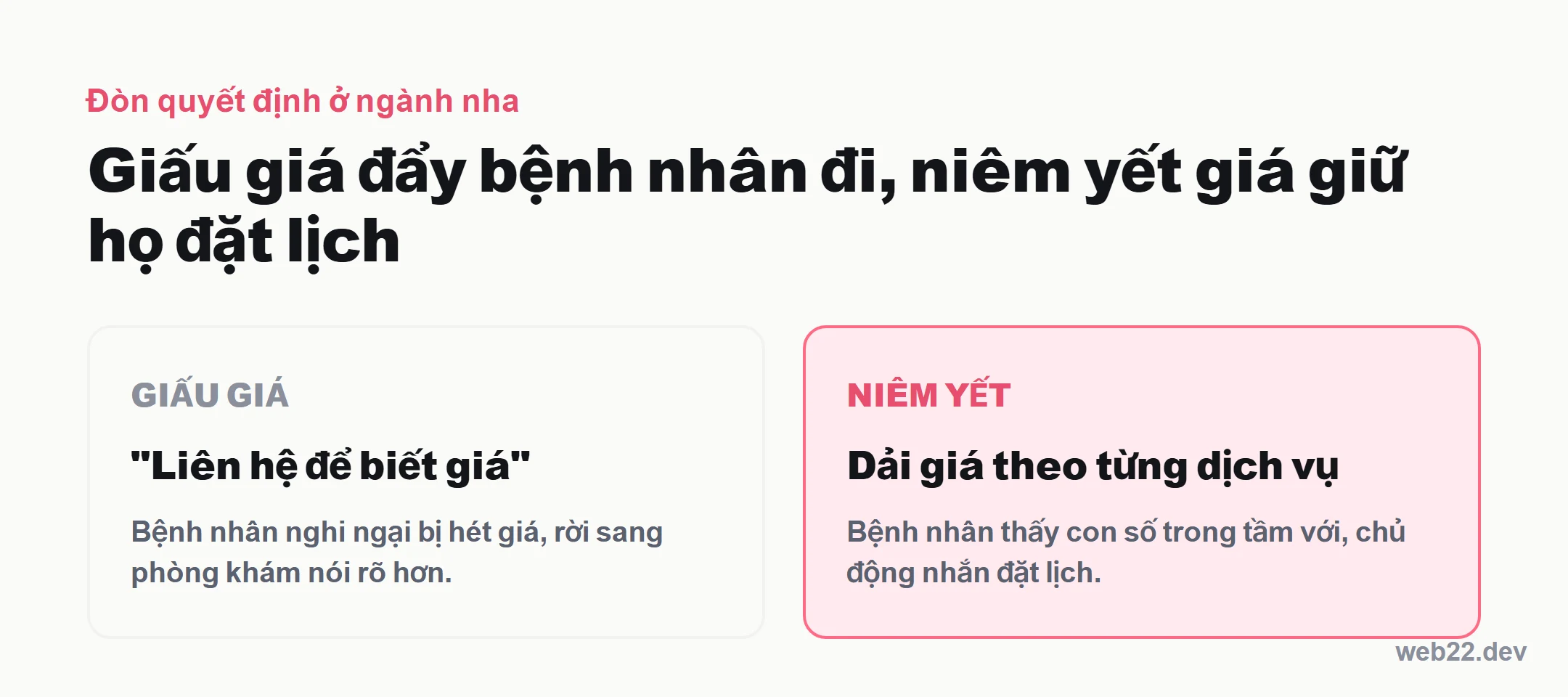 Thiết kế website nha khoa, biết trước giá và số buổi hẹn 3 Sơ đồ so sánh giấu giá và niêm yết giá ở phòng khám nha khoa: liên hệ để biết giá khiến bệnh nhân nghi ngại và rời đi, niêm yết dải giá từng dịch vụ giúp bệnh nhân yên tâm đặt lịch