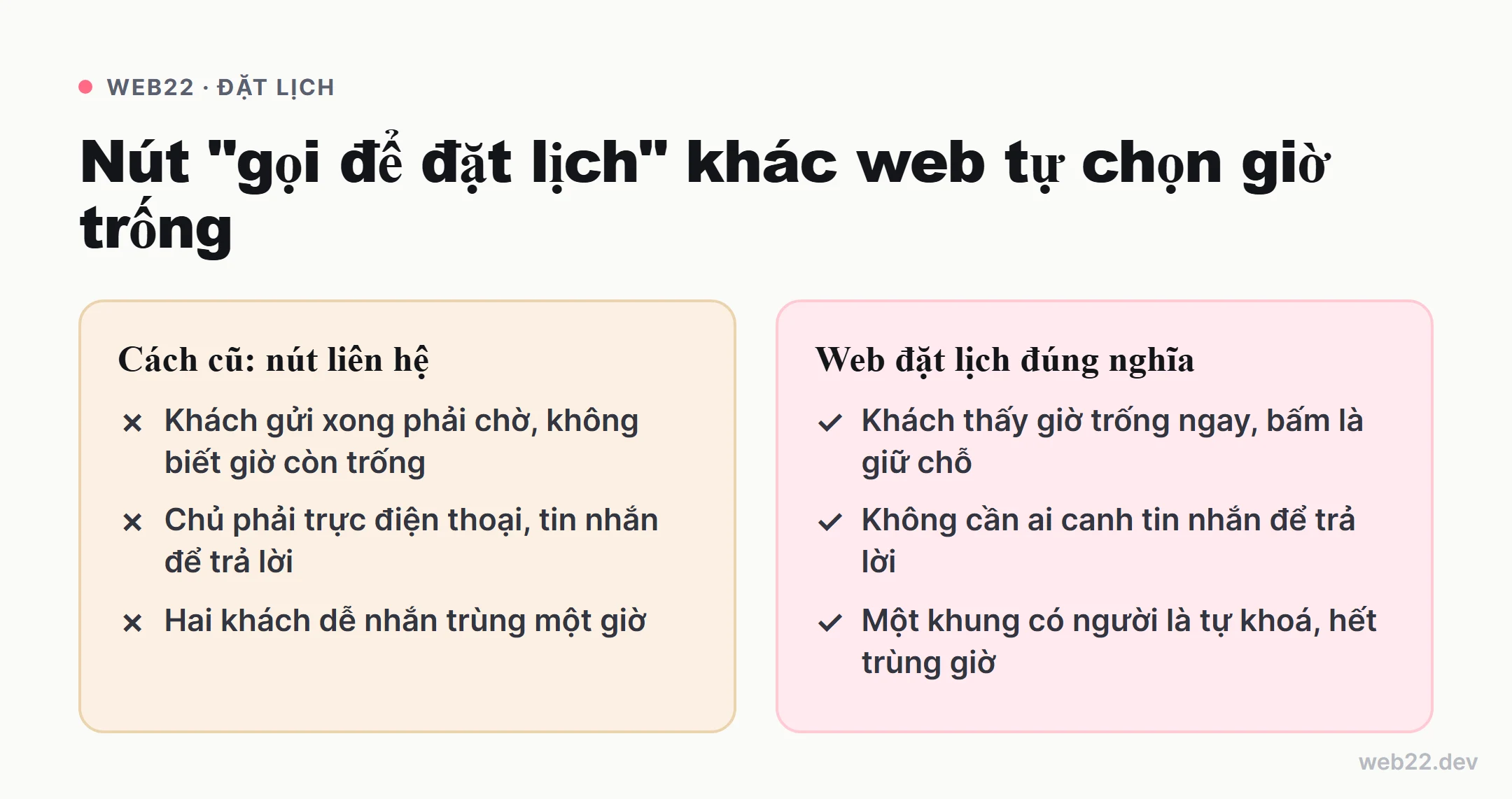 Thiết kế website đặt lịch, khách tự chọn giờ trống 5 Sơ đồ so sánh cách đặt lịch cũ qua nút gọi điện hoặc liên hệ với web đặt lịch đúng nghĩa cho khách tự chọn giờ trống, thấy ngay giờ còn hay hết