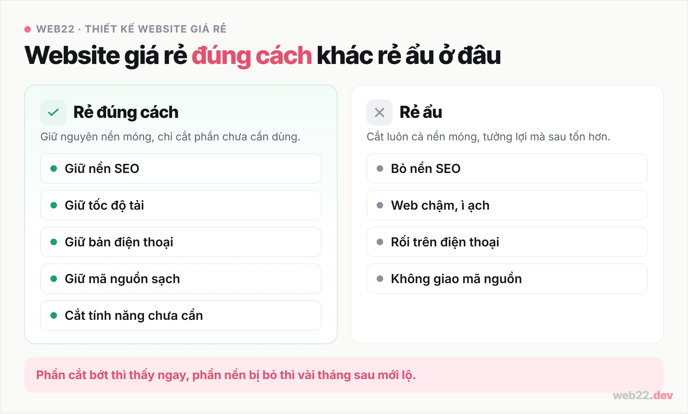 Thiết kế website giá rẻ, đủ phần cần dùng, dễ quản trị 9 Sơ đồ so sánh website giá rẻ đúng cách và làm ẩu: đúng cách giữ nền SEO tốc độ mã nguồn cắt tính năng chưa cần, làm ẩu cắt cả nền móng