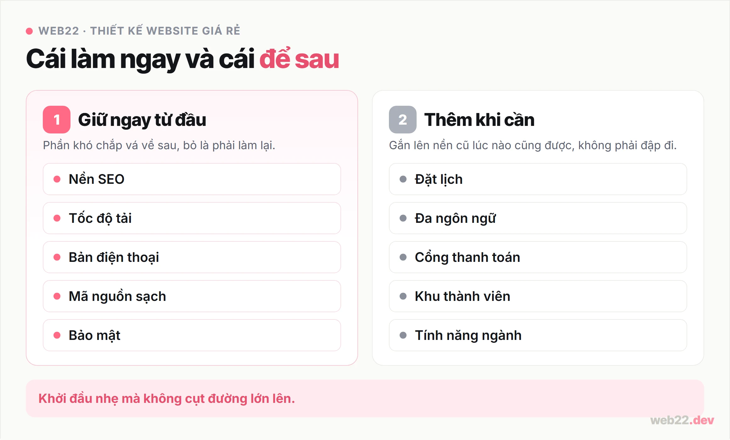 Thiết kế website giá rẻ, đủ phần cần dùng, dễ quản trị 11 Sơ đồ website giá rẻ giữ gì và để sau: giữ nền SEO tốc độ mobile mã nguồn bảo mật, để sau tính năng đặt lịch đa ngôn ngữ nâng cao