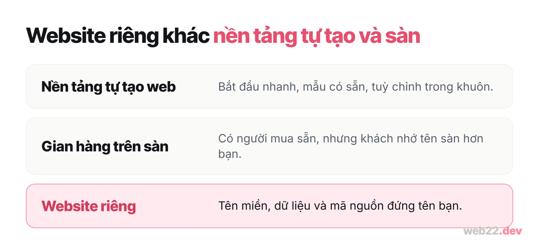 Thiết kế website để khách dễ tìm thông tin, bạn dễ quản trị và mở rộng 19 Sơ đồ so sánh website riêng với nền tảng tự tạo web và gian hàng trên sàn theo quyền sở hữu tên miền, dữ liệu và mã nguồn