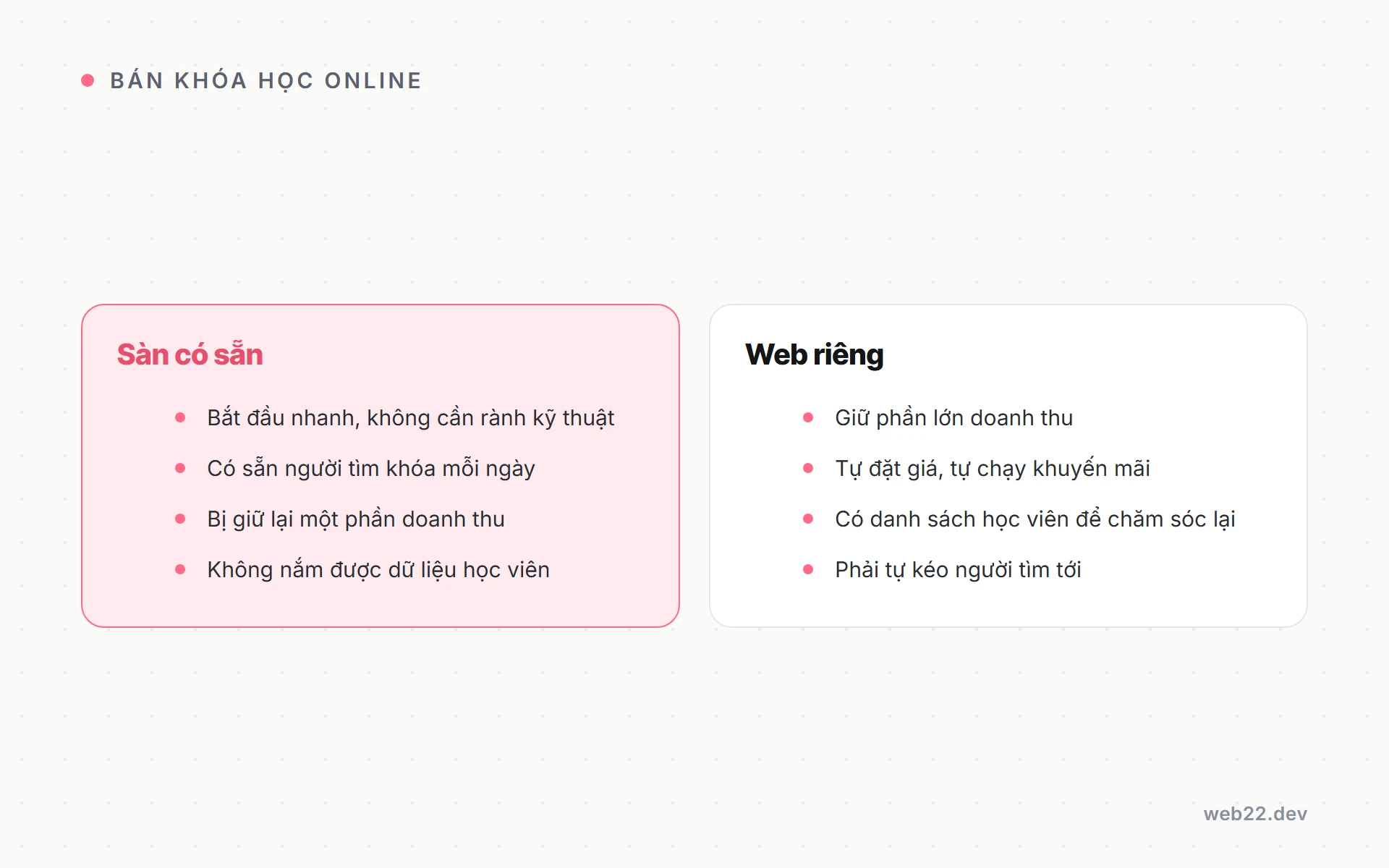 Bán khóa học online, đi đường nào để không mất khách lẫn tiền hoa hồng 6 So sánh bán khóa học online qua sàn có sẵn và qua website riêng, tốc độ bắt đầu, doanh thu giữ lại, dữ liệu học viên