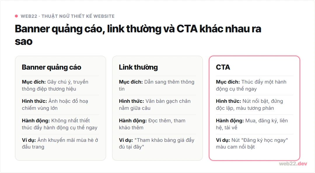 CTA là gì, đặt ở đâu và viết chữ trên nút thế nào để người vào web biết bấm 6 So sánh banner quảng cáo, link thường và CTA: mục đích và hình thức khác nhau thế nào
