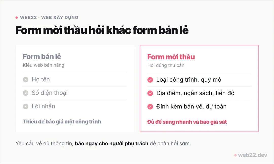 Thiết kế website xây dựng cho nhà thầu 7 Sơ đồ so sánh form mời thầu và form bán lẻ, form mời thầu hỏi loại công trình, quy mô, ngân sách và cho đính kèm bản vẽ