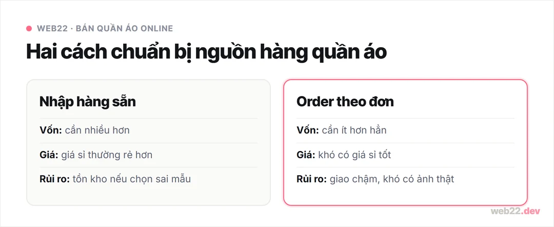 Bán quần áo online cần những gì, từ vốn tới xây kênh riêng 6 Sơ đồ so sánh hai cách nguồn hàng khi bán quần áo online: nhập hàng sẵn và đặt hàng theo đơn order