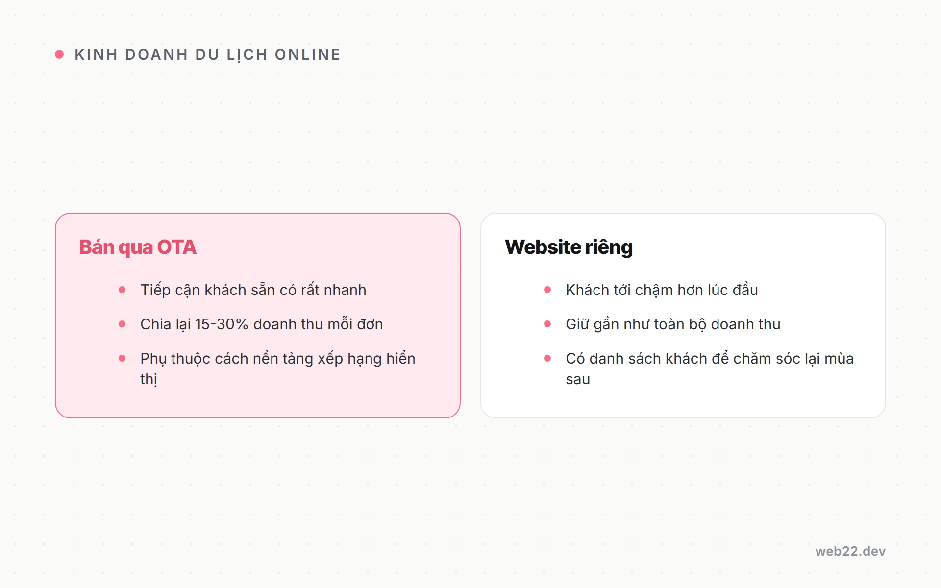 Kinh doanh du lịch online, chọn mô hình nào để đừng lệ thuộc một kênh 8 So sánh bán qua OTA và website riêng trong kinh doanh du lịch online, hoa hồng, dữ liệu khách hàng, quyền chủ động thương hiệu