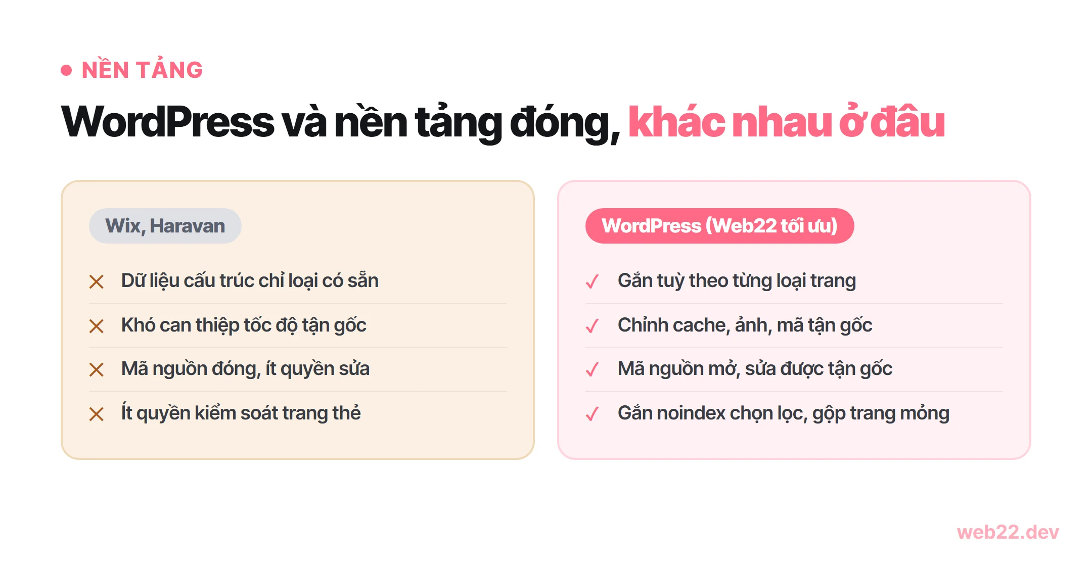 Dịch vụ SEO WordPress, dọn sạch phần kỹ thuật đang cản Google xếp hạng 1 So sánh WordPress và nền tảng đóng như Wix, Haravan cho SEO: dữ liệu cấu trúc, tốc độ, mã nguồn, trang thẻ