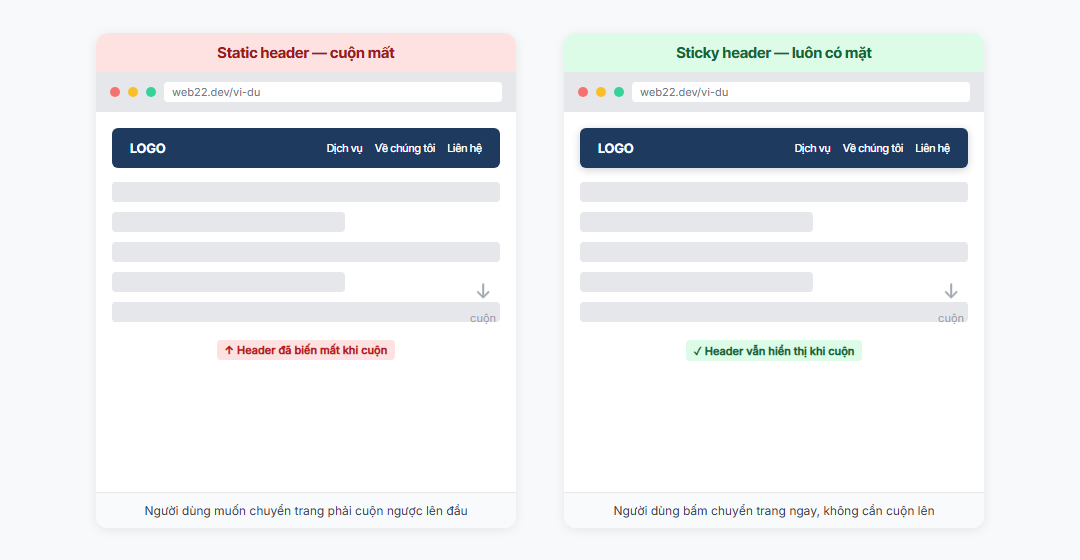 Sticky header là gì và tại sao nó ảnh hưởng đến trải nghiệm người dùng 2 So sánh sticky header và static header khi người dùng cuộn trang
