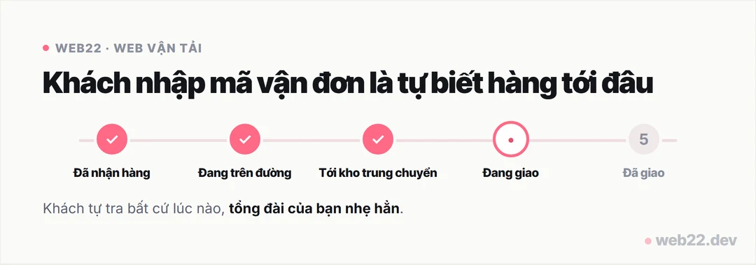 Sơ đồ theo dõi đơn hàng vận tải năm trạng thái: đã nhận hàng, đang trên đường, tới kho trung chuyển, đang giao, đã giao