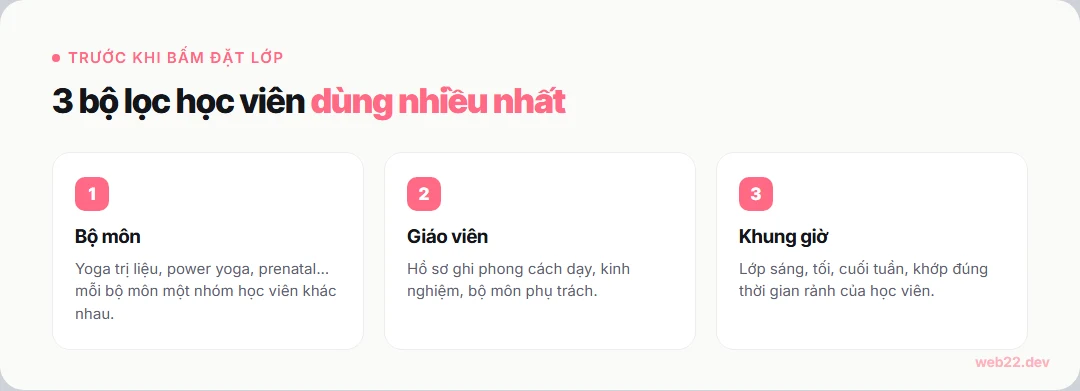 Thiết kế website yoga, học viên chọn đúng lớp rồi đặt liền 1 Học viên lọc lớp yoga theo bộ môn, giáo viên và khung giờ trước khi đặt