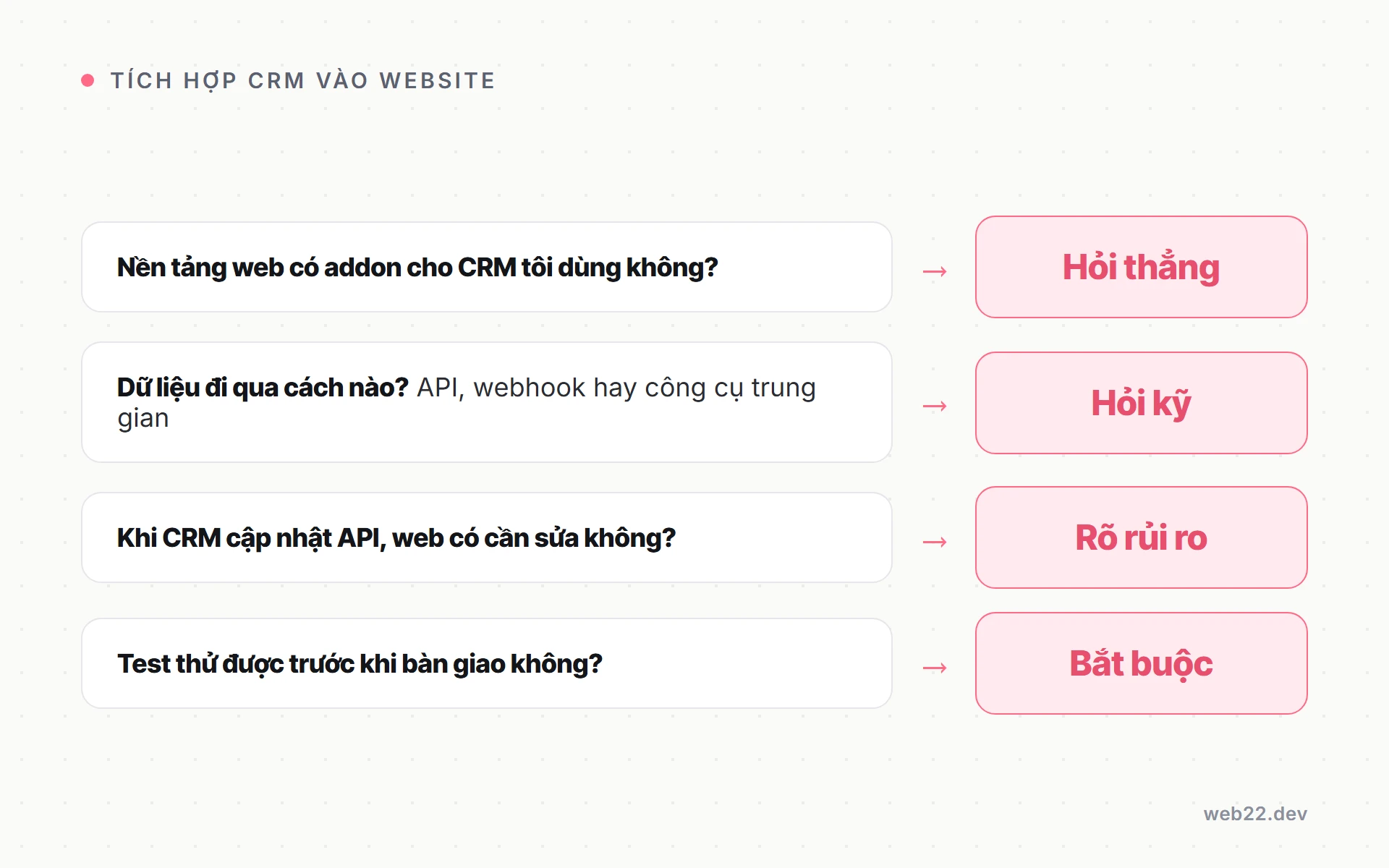 Bốn câu hỏi chủ doanh nghiệp cần hỏi người làm web khi yêu cầu tích hợp CRM vào website