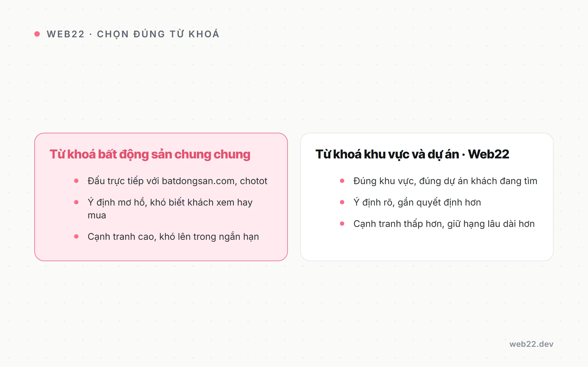 So sánh từ khoá bất động sản chung chung và từ khoá theo khu vực, tên dự án