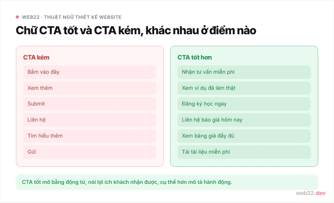 CTA là gì, đặt ở đâu và viết chữ trên nút thế nào để người vào web biết bấm 9 Ví dụ chữ CTA tốt và CTA kém: so sánh cách viết nút kêu gọi hành động hiệu quả